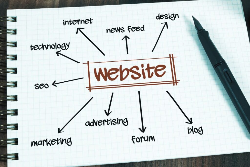 Website-Conversion-Trichter